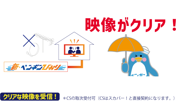 新ペンギンひかりテレビの案内
